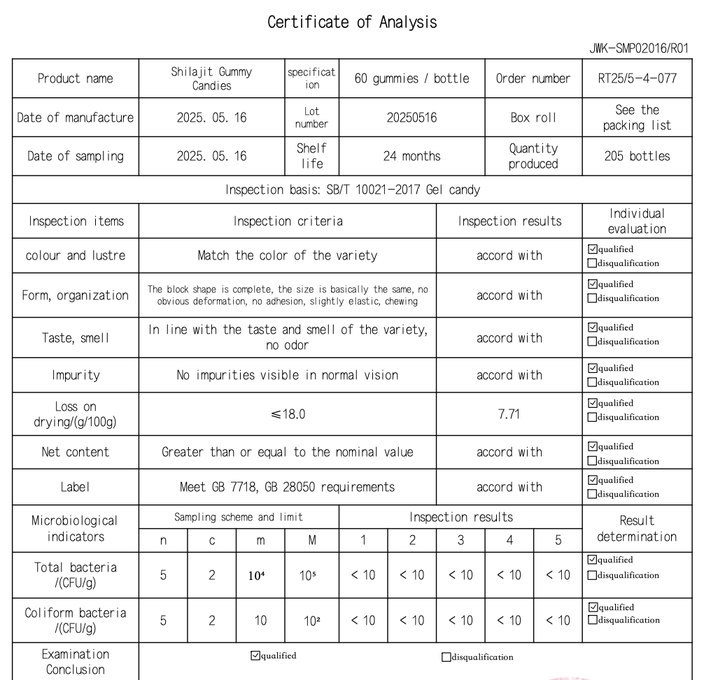 Shilajit Gummies: Pure Shiljiat i Godisform